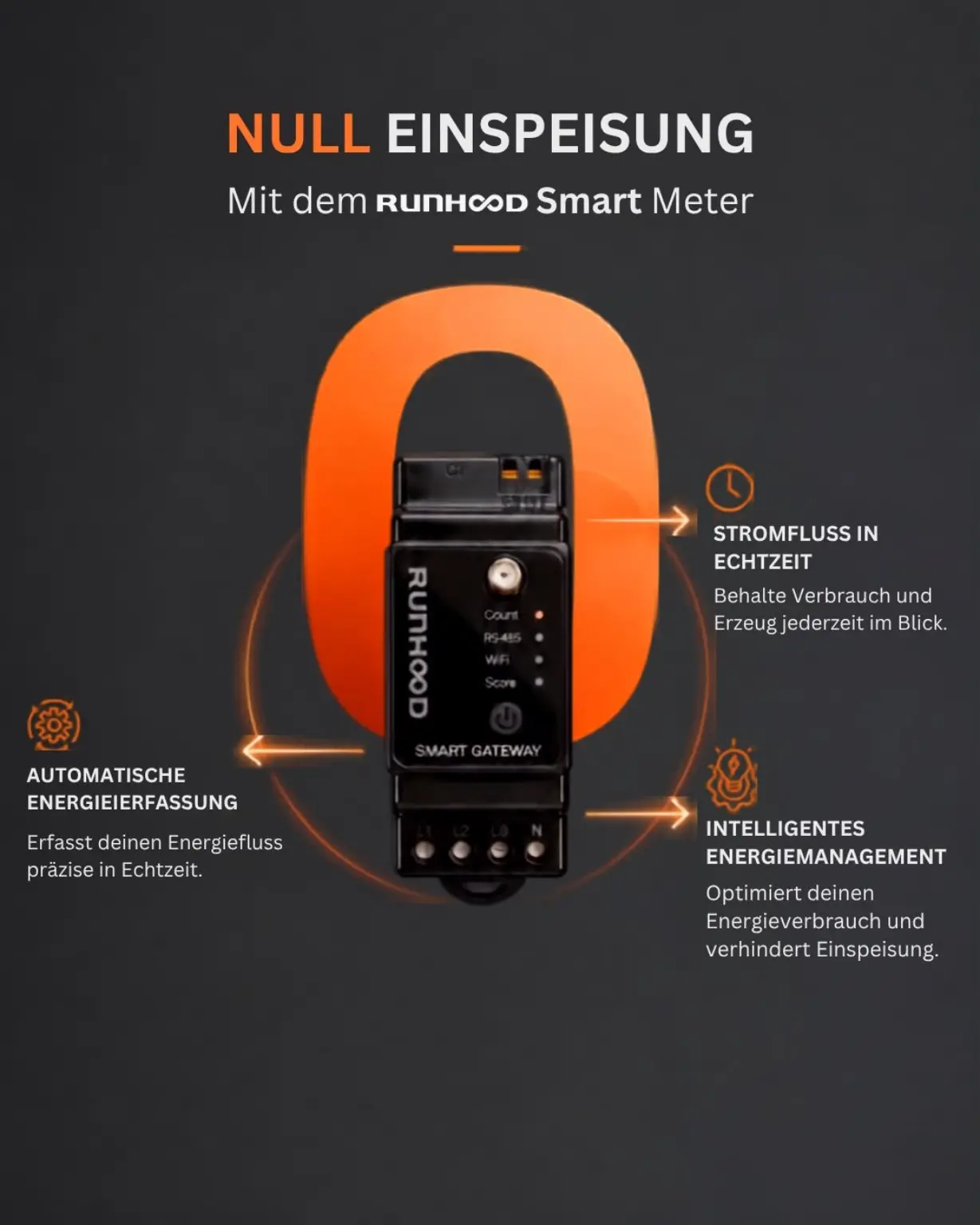 RUNHOOD Smart Meter für Messung und intelligente Steuerung