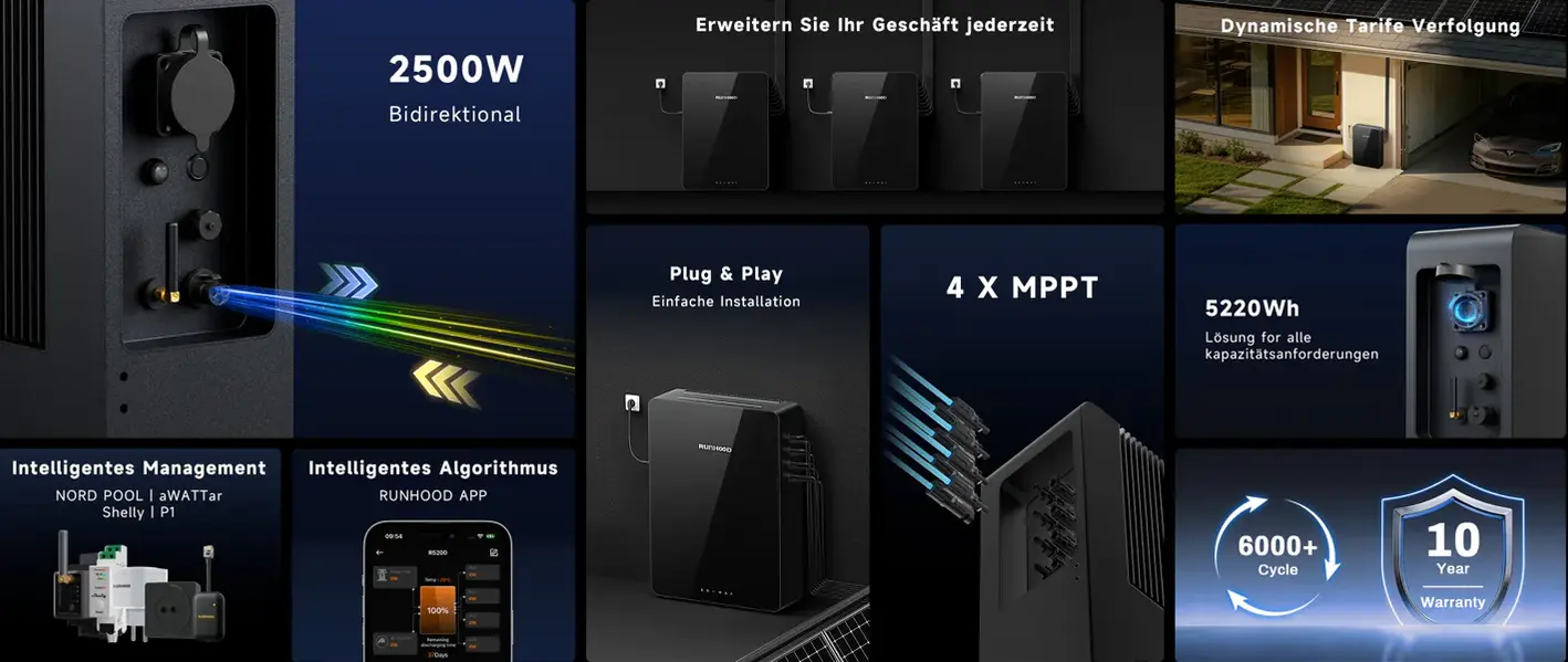 RUNHOOD R5200 Funktionsübersicht mit 2.500 W, 4 MPPT, 5.220 Wh, App-Steuerung und IP66
